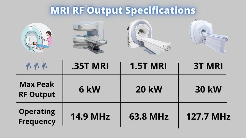 MRI RF output, mri sounds, mri noises