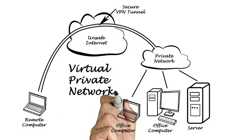 hipaa compliant vpn, virtual private networking for healthcare, virtual private networking healthcare, vpn meaning medical, virtual private networking for hospitals, vpn nurse, vpn hospital photos, medical vpn, best vpn for healthcare, vpn medical, hospital shield vpn, nord medical hub photos, vpn clinic, vpn hospital, vpn healthcare, vpn in healthcare