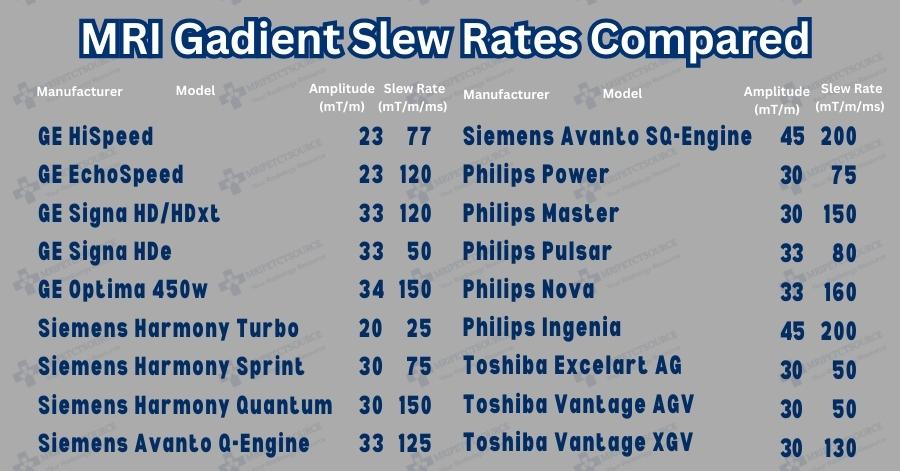 mri gradient slew rates compared, MRI gradient slew rates compared