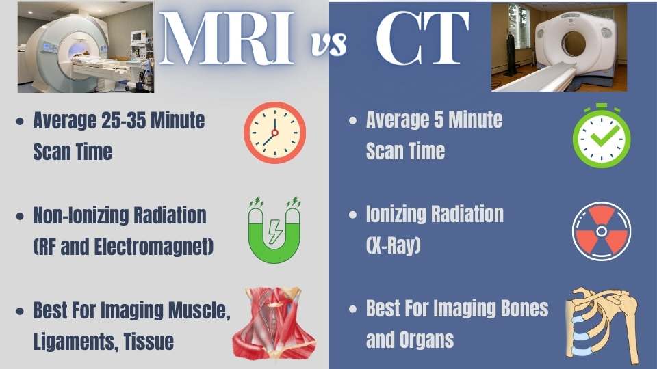 MRI vs CT Scan What
