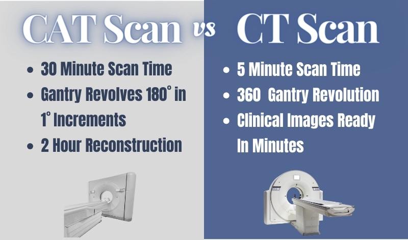 cat scan vs ct scan, ct scan vs cat scan, difference between cat scan and ct scan