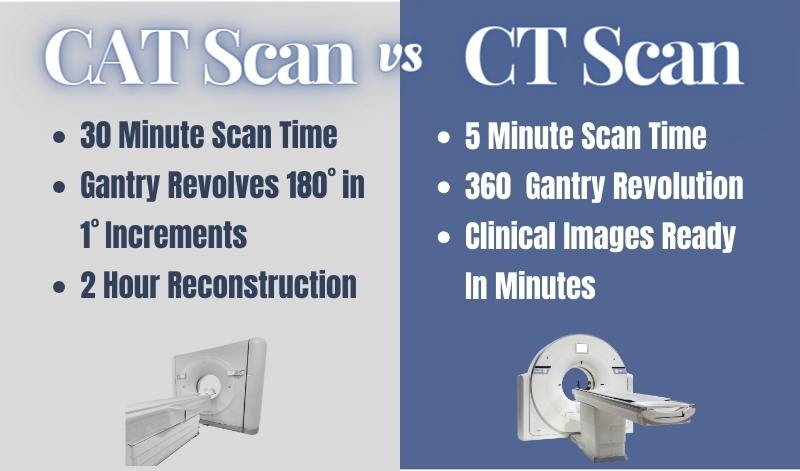 Ct Scan Infographic Ct Scan Machine 1200x580