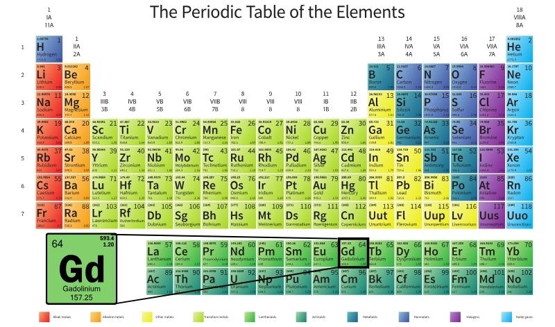 gadolinium, periodic table, Gd64