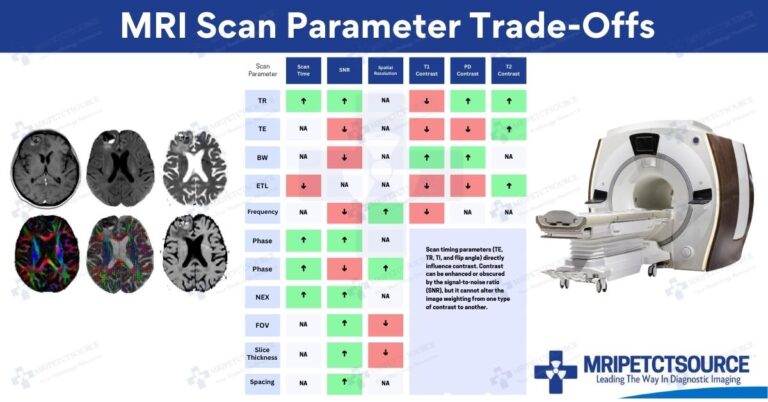 mri scan parameter, mri scan parameters, mri scan parameter tradeoff, mri scan parameters trade-offs