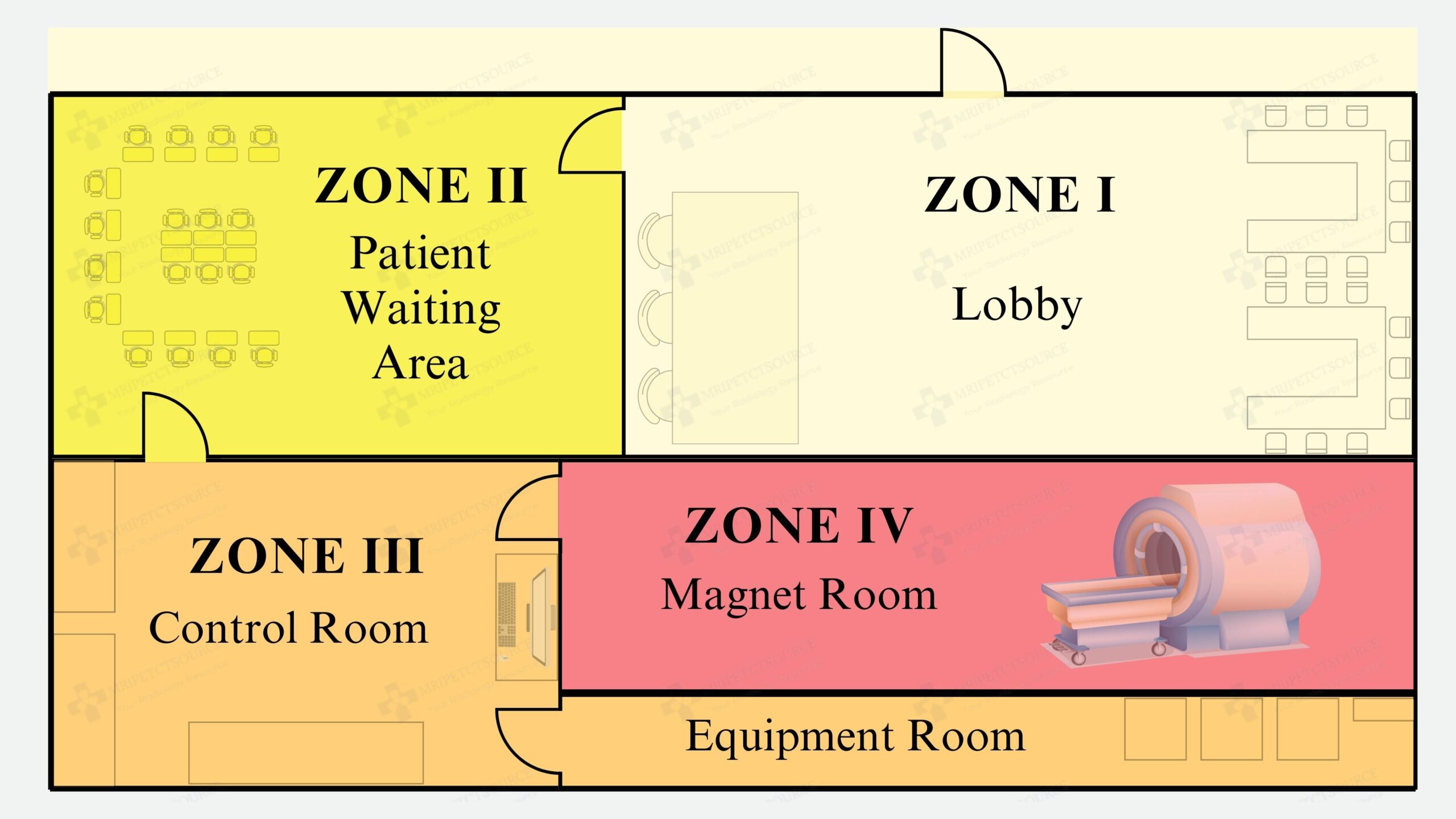 mri zones, mri safety zones, mri zones layout, mri zones layout explained, mri zones 1-4