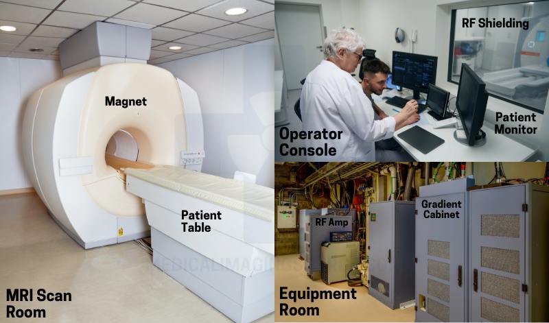 mri components, diagram, mri scanner components, mri scan components, mri scanner parts, mri scanner parts and functions, what does an mri scanner look like
