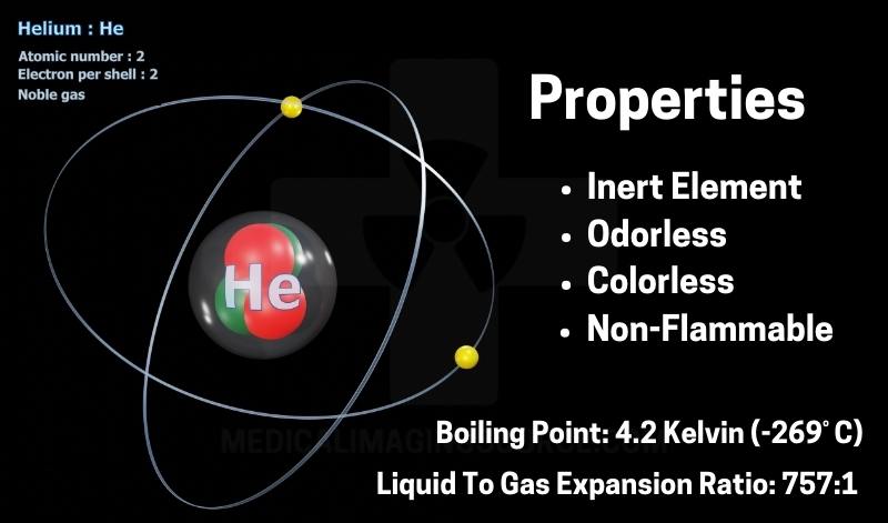 mri liquid helium, helium in mri, mri helium, helium, liquid helium in mri