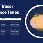 radioactivity after PET scan, pet scan radiation, radiation in pet scan, pet scan radioactivity